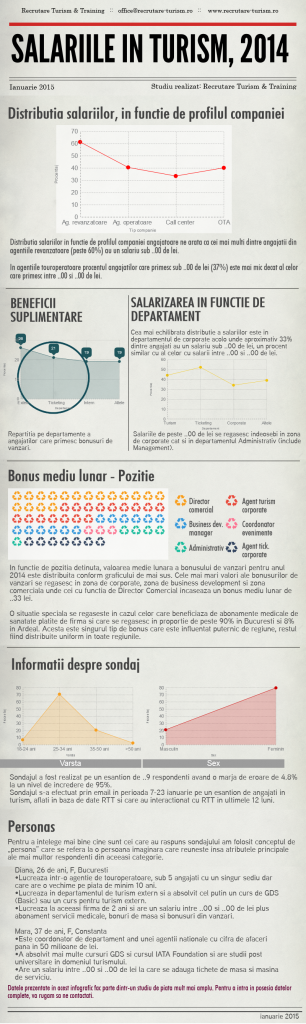 Infografic_Salarii_turism_2014_RTT